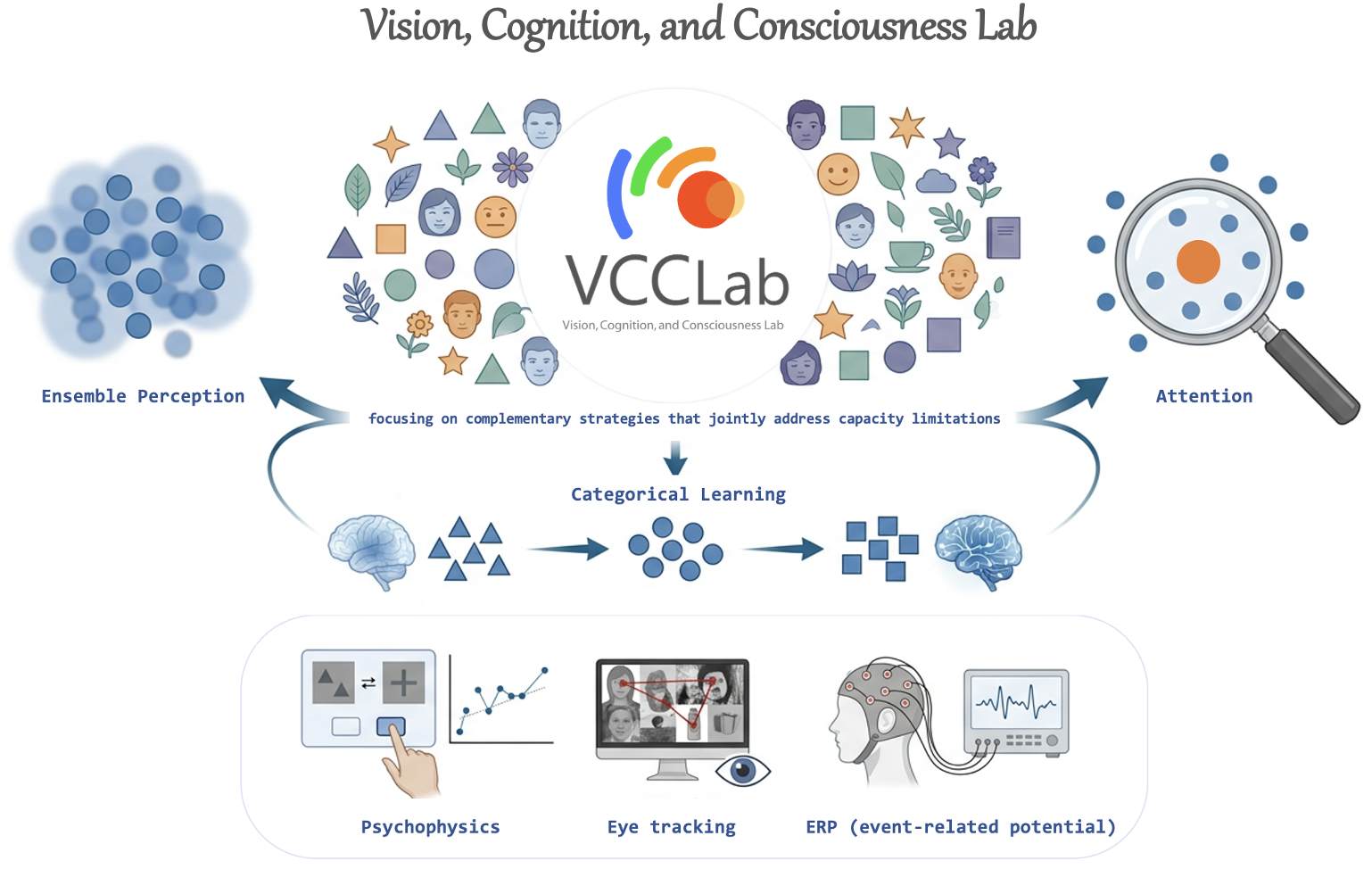 VCC Lab representative image